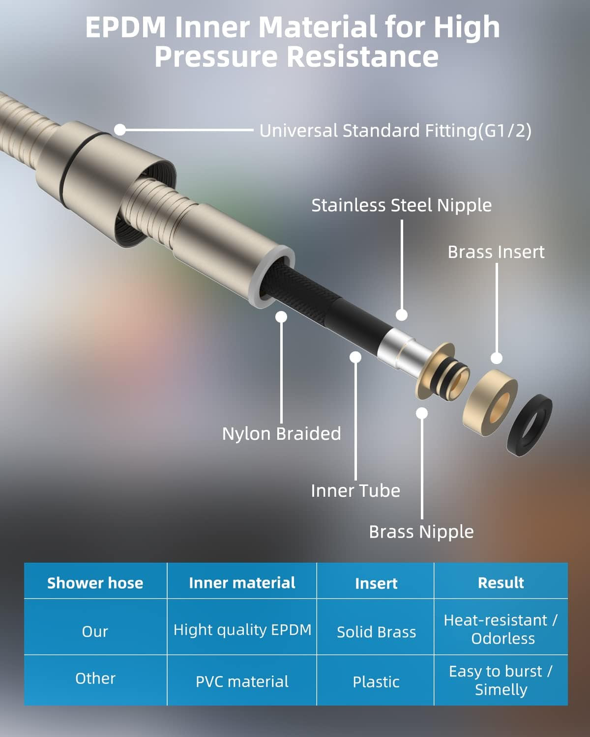 Handheld Shower Head, High Pressure Shower Head 7-Setting 5" Brushed Nickel Face, 79-Inch Stainless Steel Shower Hose, Adjustable Bracket, 7 Functions 1.75 GPM for California Shower Spray Head