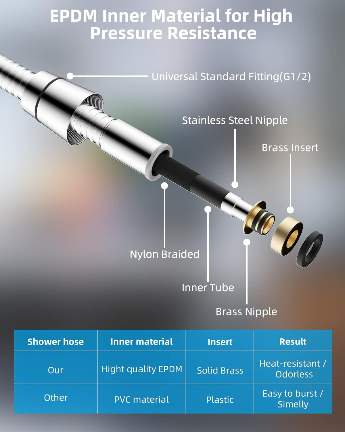 7-Spray Handheld Shower Head, High Pressure 5" Shower Heads with Powerful Shower Spray, 71-Inch Stainless Steel Shower Hose, Adjustable Bracket, Brass Joint Holder, Shower Body Spray