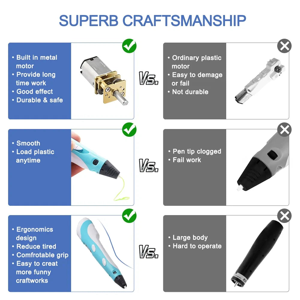 3D Printing Pen RP800A with USB - Includes PLA and ABS Filaments